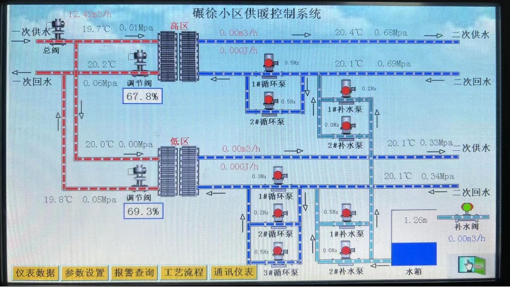 滎陽(yáng)壇山熱力碾徐社區(qū)換熱站自控系統(tǒng)