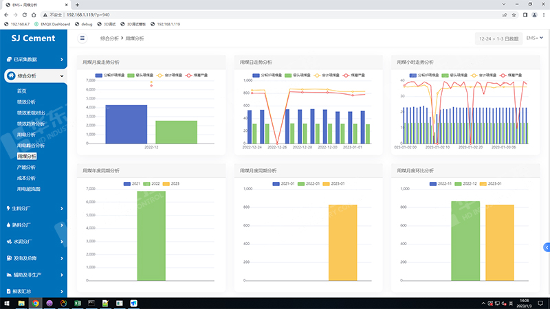 水泥企業(yè)科學(xué)管理不可缺少水泥能源管理系統(tǒng)