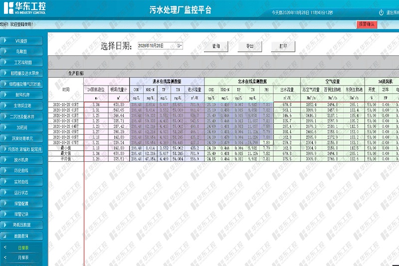 污水處理自動控制系統污水處理廠監控平臺